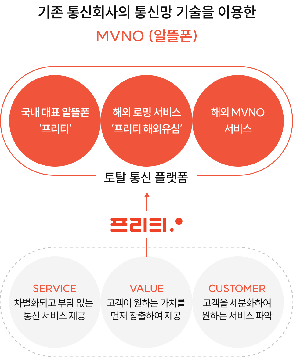 경영방침